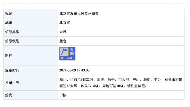 今日全队32助！国王赛季共12场比赛助攻30+ 战绩为12胜0负